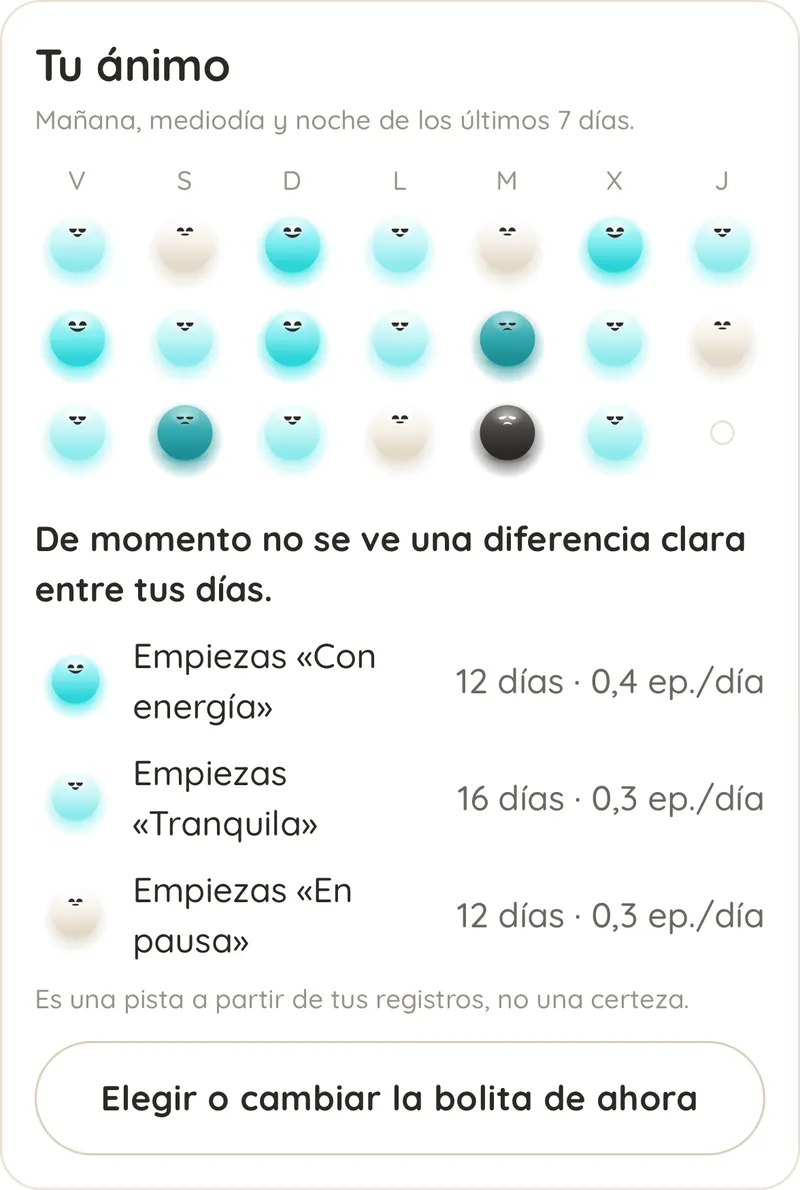 Tu ánimo en Spoonies: la bolita de la mañana, el mediodía y la noche de los últimos 7 días, y cuántos episodios hay según cómo empiezas el día