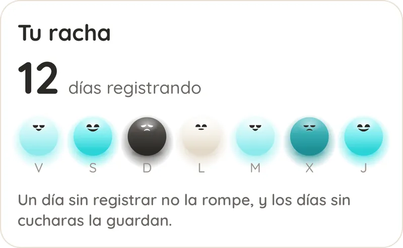 Tu racha: 12 días registrando. Un día sin registrar no la rompe, y los días sin cucharas la guardan