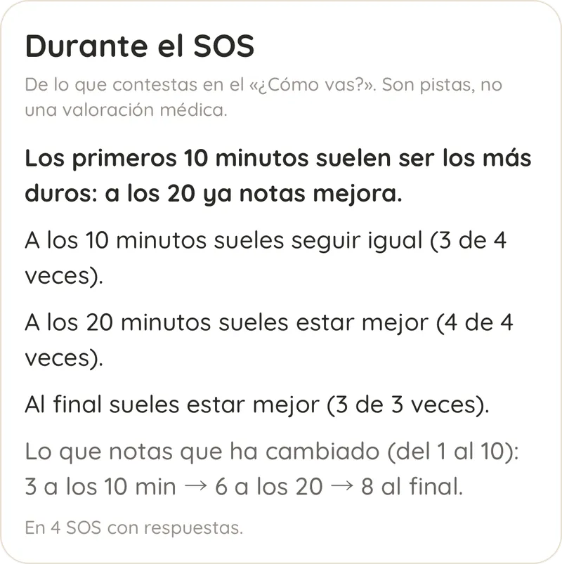 Durante el SOS: los primeros 10 minutos suelen ser los más duros y a los 20 ya notas mejora, según lo que contestas en el «¿Cómo vas?»