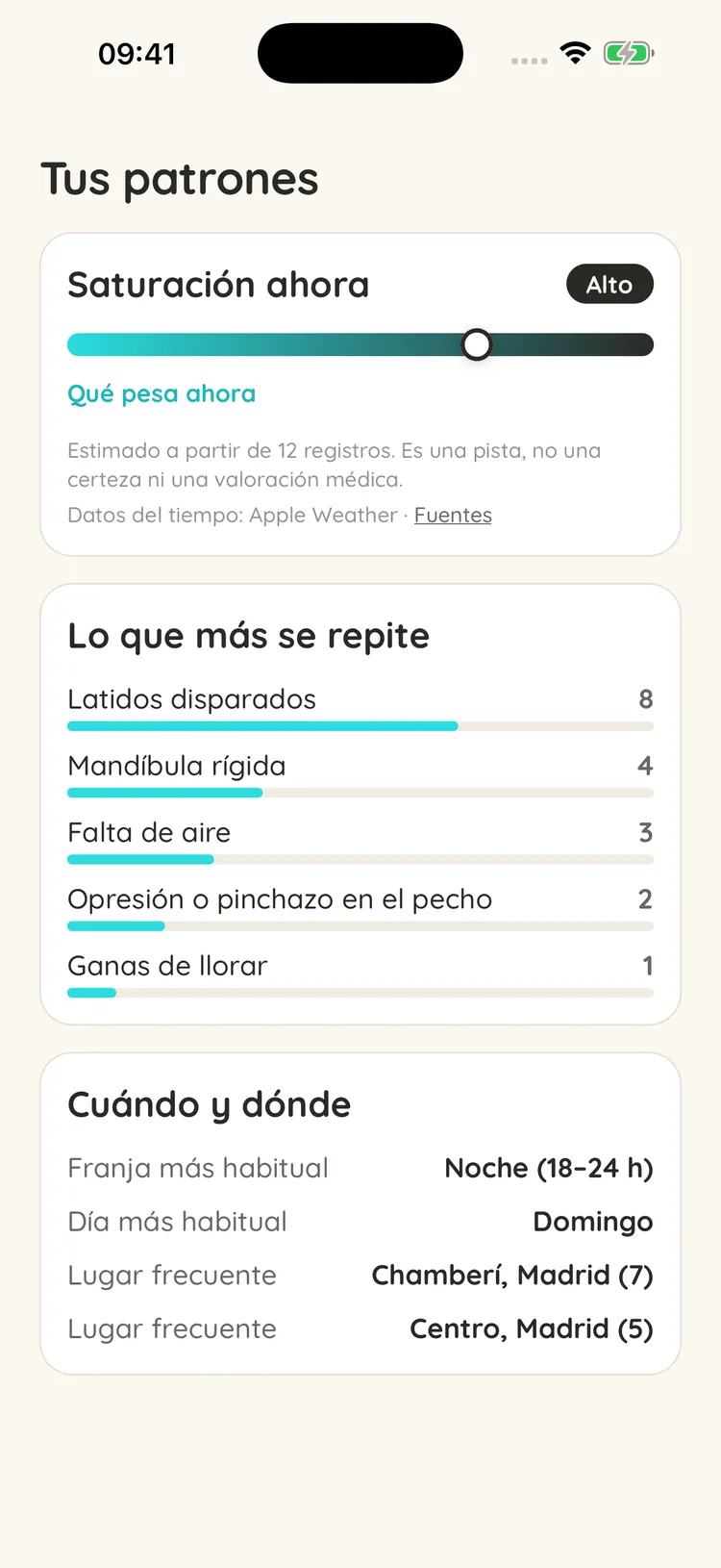 Tus patrones en Spoonies: la saturación de ahora, lo que más se repite (latidos disparados, mandíbula rígida, falta de aire) y cuándo y dónde (por la noche, en domingo)