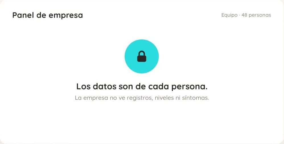 Panel de empresa: los datos son de cada persona, la empresa no ve registros, niveles ni síntomas.